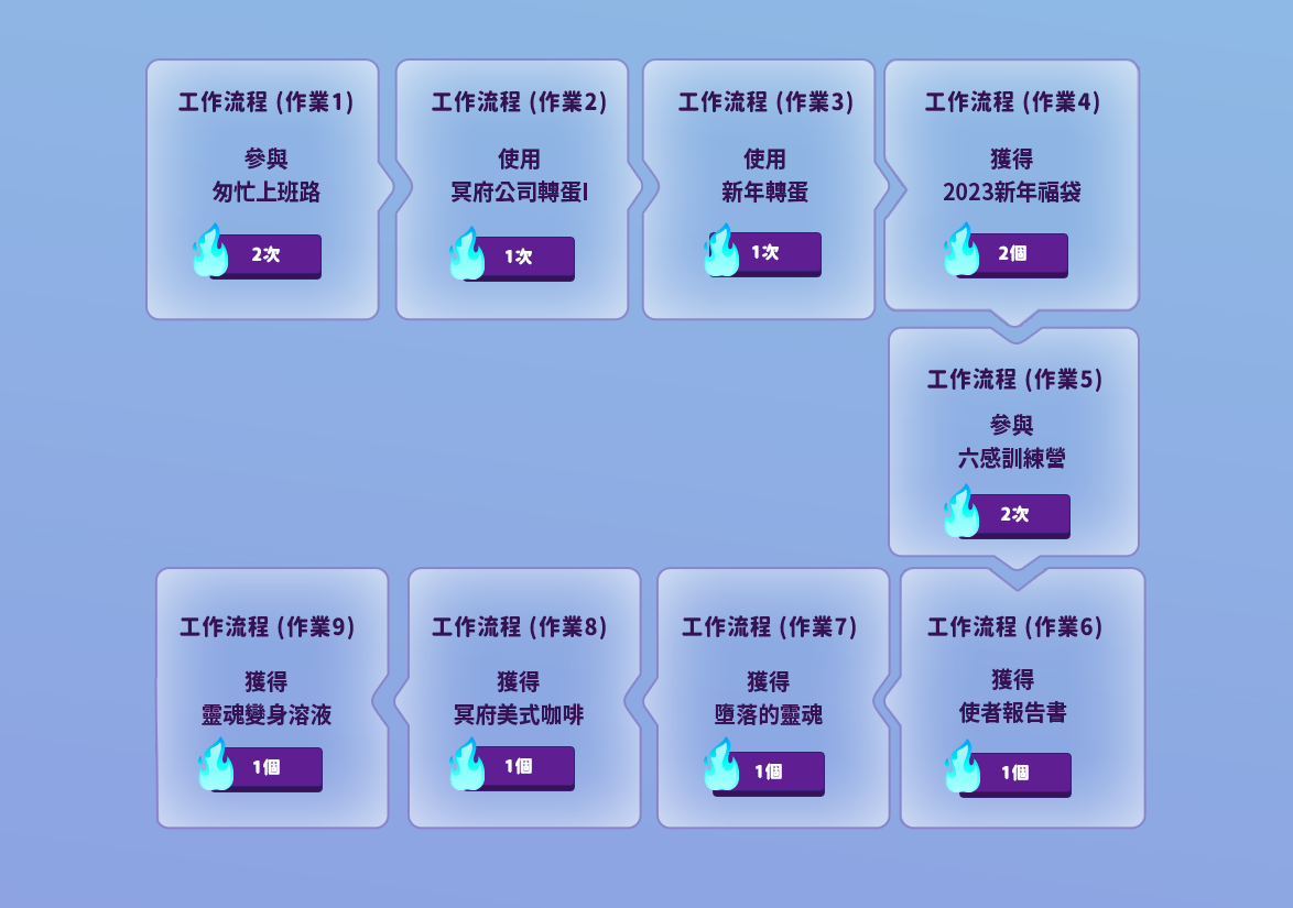 螢幕擷取畫面 2025-02-25 144933.png