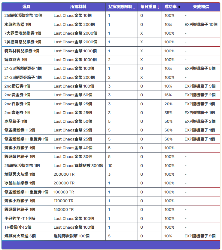 螢幕擷取畫面 2025-02-25 185029.png