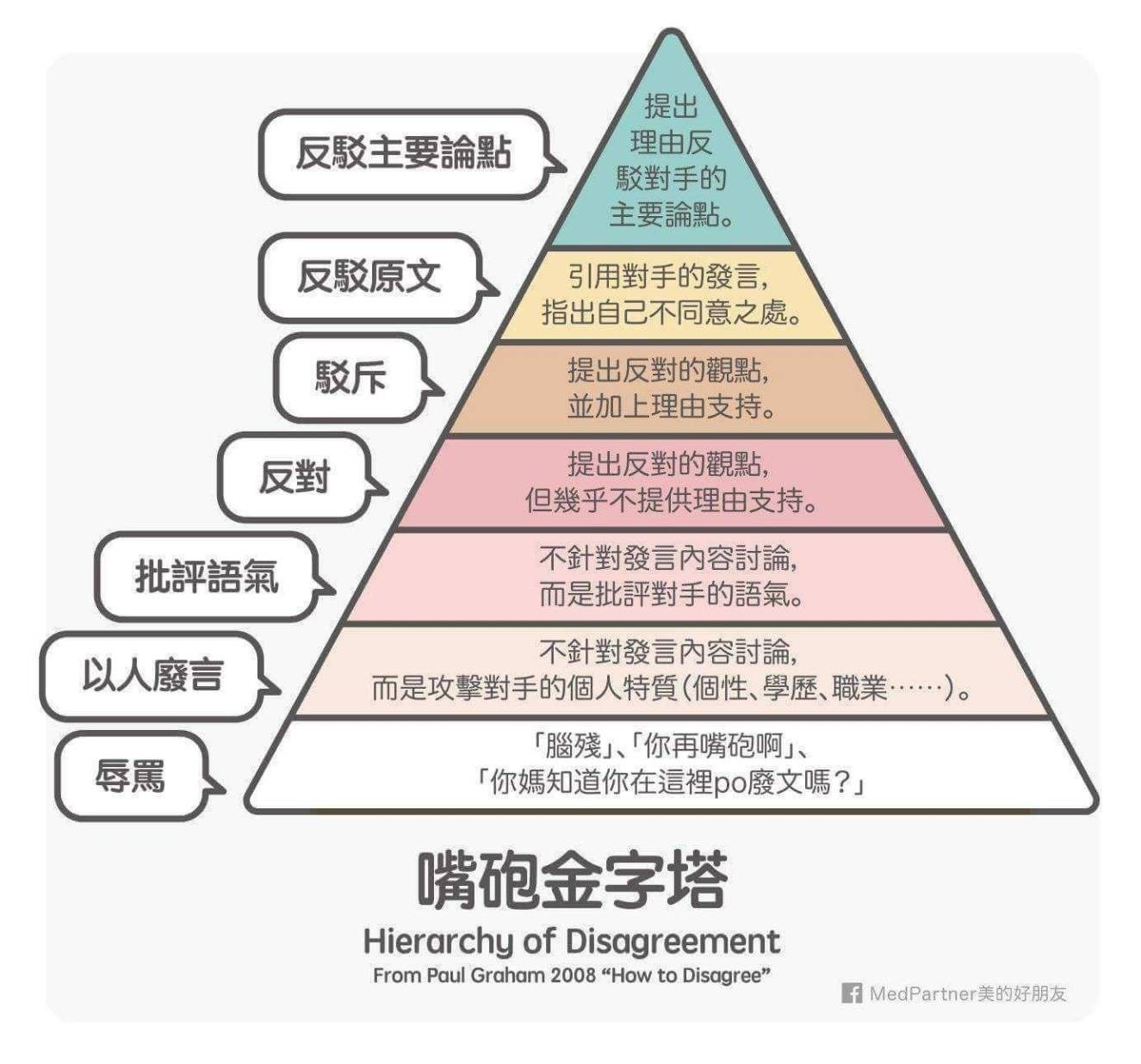 嘴炮金字塔.png