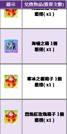 Screenshot 2025-05-12 at 02-07-34 跑Online兌換系統.png