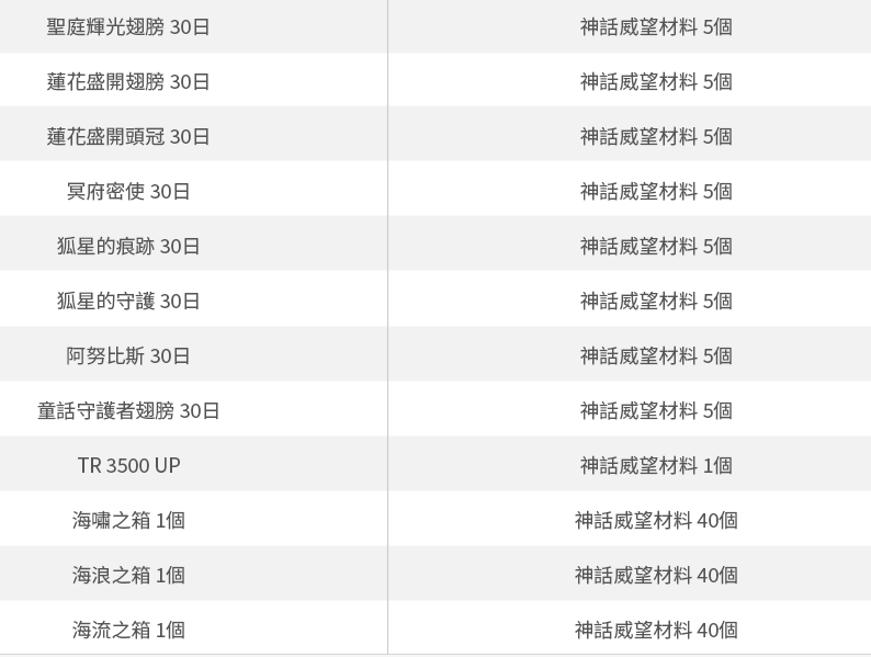Screenshot 2025-05-15 at 21-47-59 《跑Online》最後的混沌第3彈.png