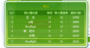 初心第3